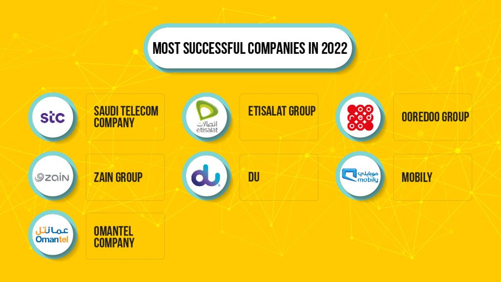 Successful Telecom Companies