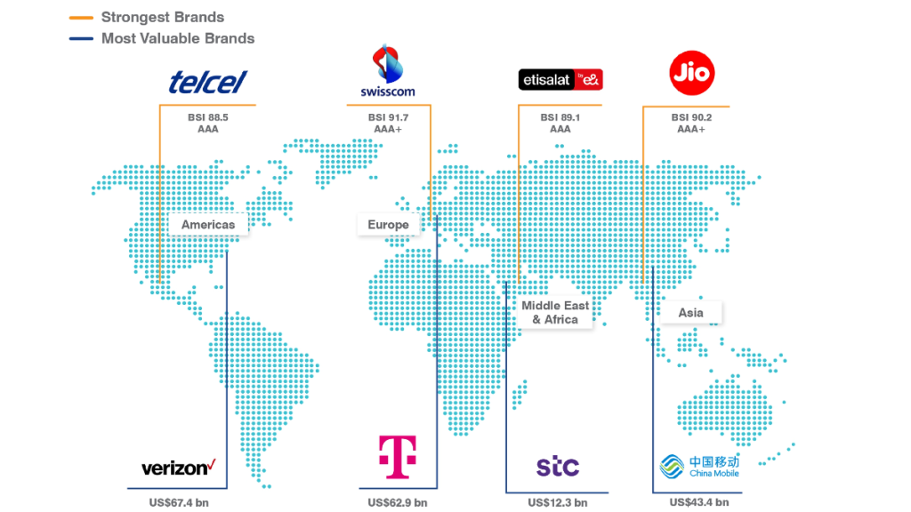 Brand Finance Awards