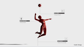 Omega, the official timekeeper for the Olympics is integrating Omega AI technologies to track athletes during the 2024 Olympics in Paris. 